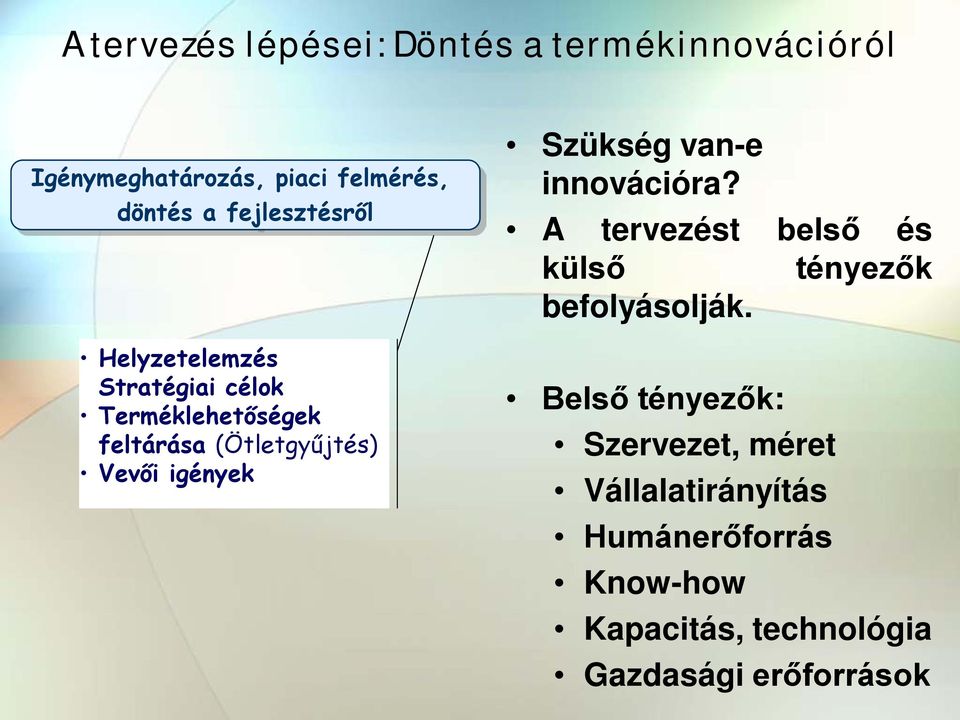 Helyzetelemzés Stratégiai célok Terméklehetőségek feltárása (Ötletgyűjtés) Vevői igények Belső