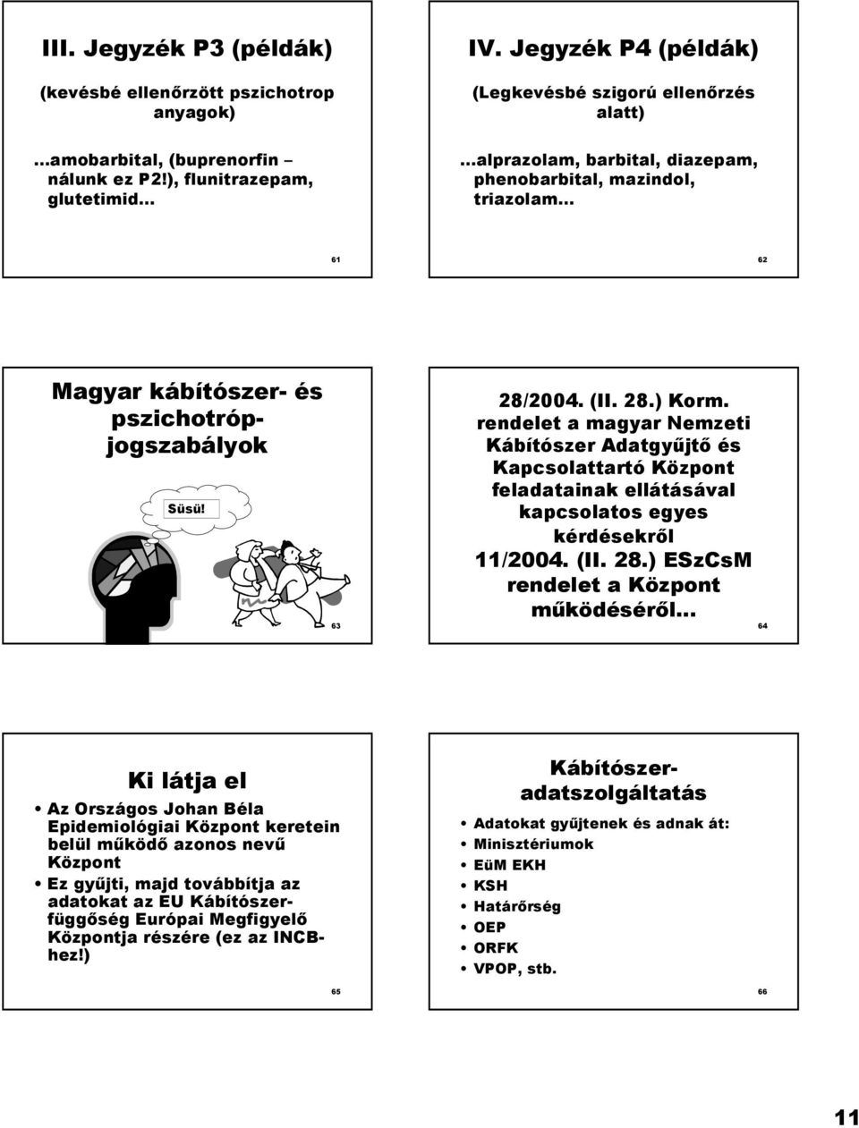 rendelet a magyar Nemzeti Kábítószer Adatgy=jt és Kapcsolattartó Központ feladatainak ellátásával kapcsolatos egyes kérdésekrl 11/2004. (II. 28.