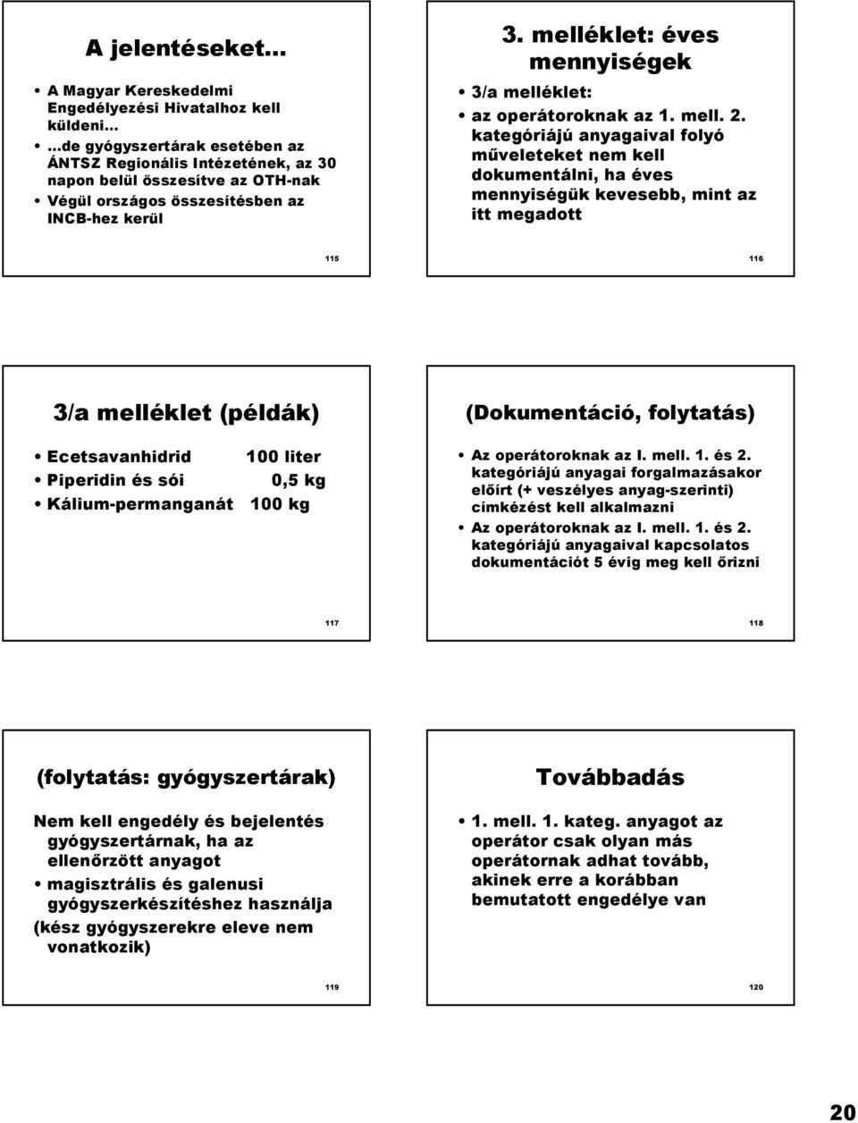 kategóriájú anyagaival folyó m=veleteket nem kell dokumentálni, ha éves mennyiségük kevesebb, mint az itt megadott 115 116 3/a melléklet (példák) Ecetsavanhidrid 100 liter Piperidin és sói 0,5 kg