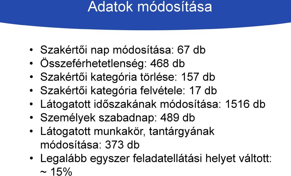 Látogatott időszakának módosítása: 1516 db Személyek szabadnap: 489 db Látogatott