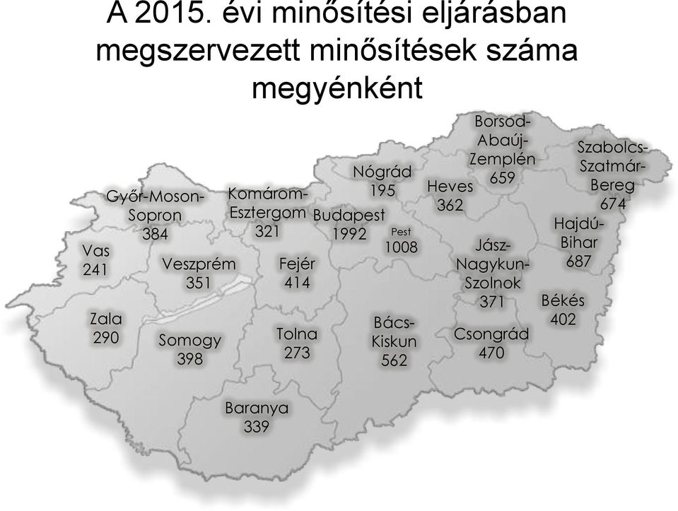 Sopron 384 Veszprém 351 Zala 290 Somogy 398 Komárom- Esztergom 321 Pest Fejér 414 Tolna 273