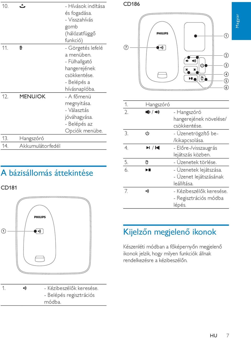 / - Hangszóró hangerejének növelése/ csökkentése. 3. - Üzenetrögzítő be- /kikapcsolása. 4. / - Előre-/visszaugrás lejátszás közben. 5. - Üzenetek törlése. 6. - Üzenetek lejátszása.