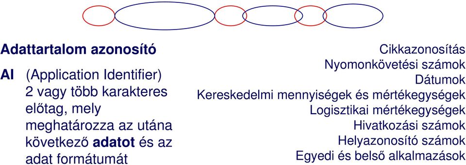 formátumát Cikkazonosítás Nyomonkövetési számok Dátumok Kereskedelmi mennyiségek és