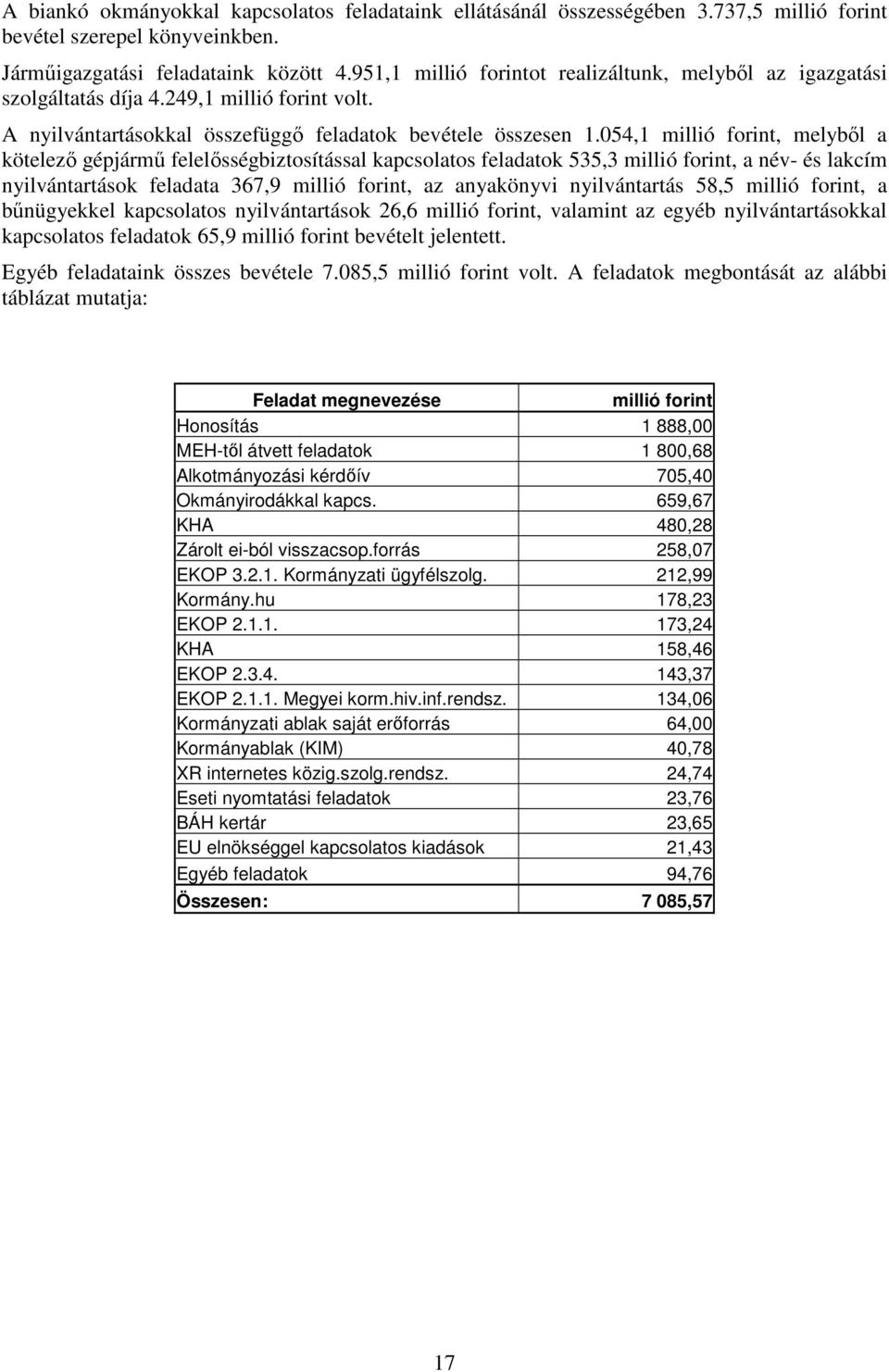 054,1 millió forint, melyből a kötelező gépjármű felelősségbiztosítással kapcsolatos feladatok 535,3 millió forint, a név- és lakcím nyilvántartások feladata 367,9 millió forint, az anyakönyvi