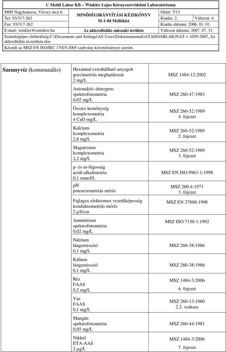 mg/l Kalcium 2,8 mg/l Magnézium 2, p- és m-lúgosság acidi-alkalimetria 0,1 mmol/l Ammónium Nátrium lángemisszió Kálium lángemisszió