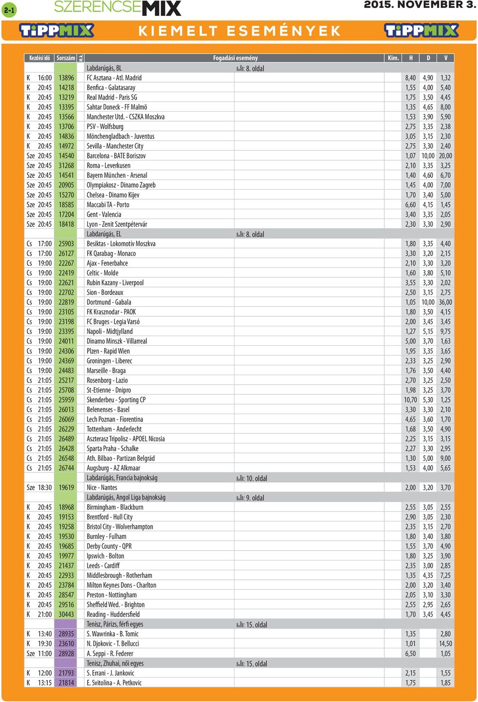 - CSZKA Moszkva,,0,0 K 0: PSV - Wolfsburg,,, K 0: Mönchengladbach - Juventus,0,,0 K 0: Sevilla - Manchester City,,0,0 Sze 0: Barcelona - BATE Boriszov,0,00 0,00 Sze 0: Roma - Leverkusen,,, Sze 0: