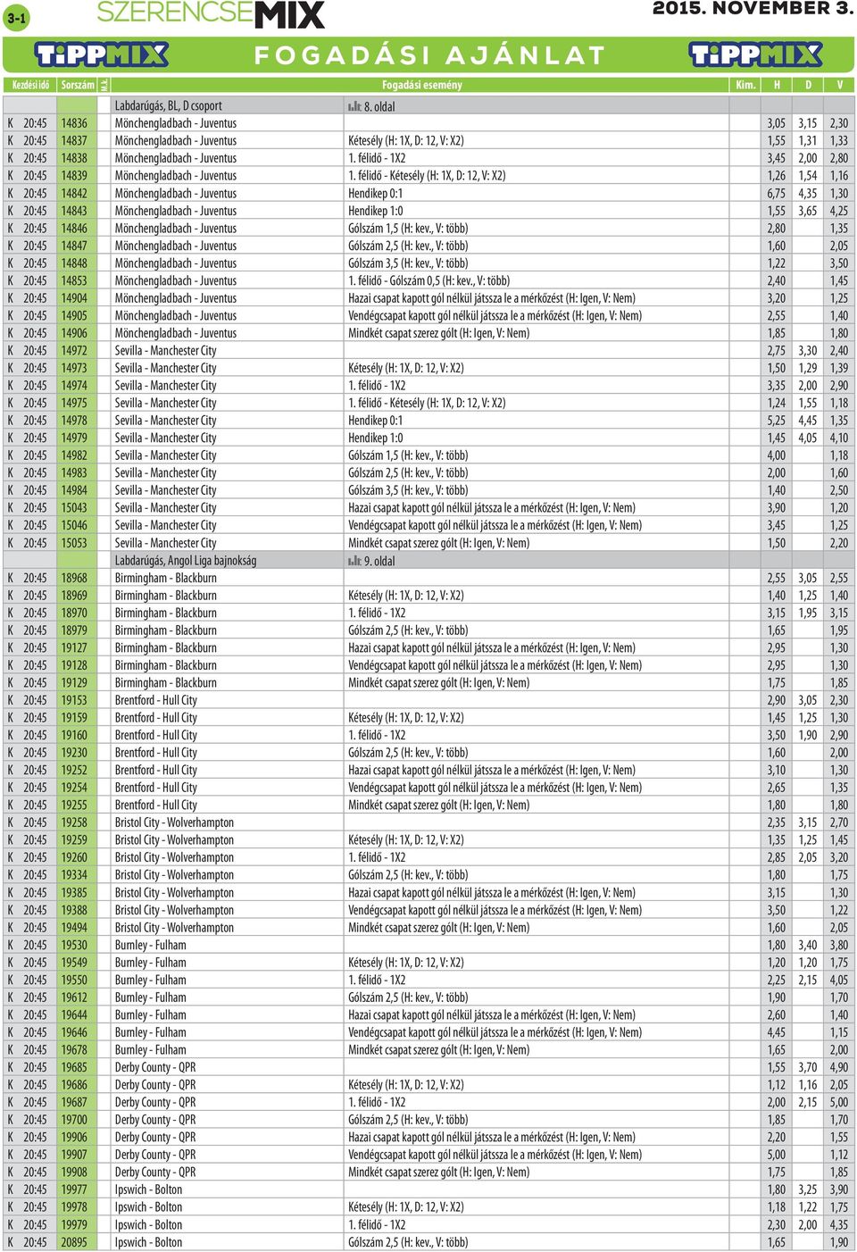 félidő - Kétesély (H: X, D:, V: X),,, K 0: Mönchengladbach - Juventus Hendikep 0:,,,0 K 0: Mönchengladbach - Juventus Hendikep :0,,, K 0: Mönchengladbach - Juventus Gólszám, (H: kev.