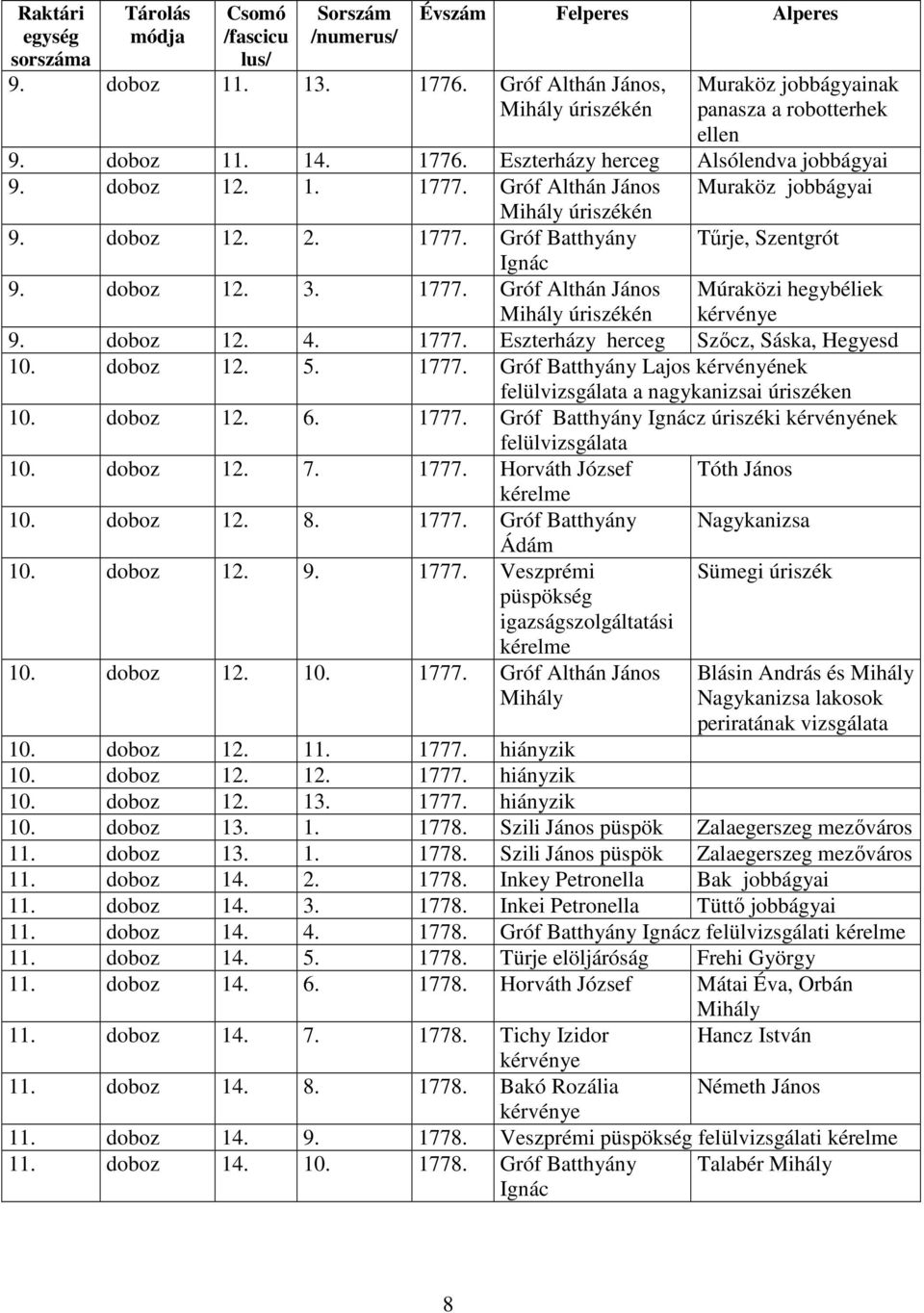 doboz 12. 5. 1777. Gróf Batthyány Lajos kérvényének felülvizsgálata a nagykanizsai úriszéken 10. doboz 12. 6. 1777. Gróf Batthyány Ignácz úriszéki kérvényének felülvizsgálata 10. doboz 12. 7. 1777. Horváth József kérelme 10.