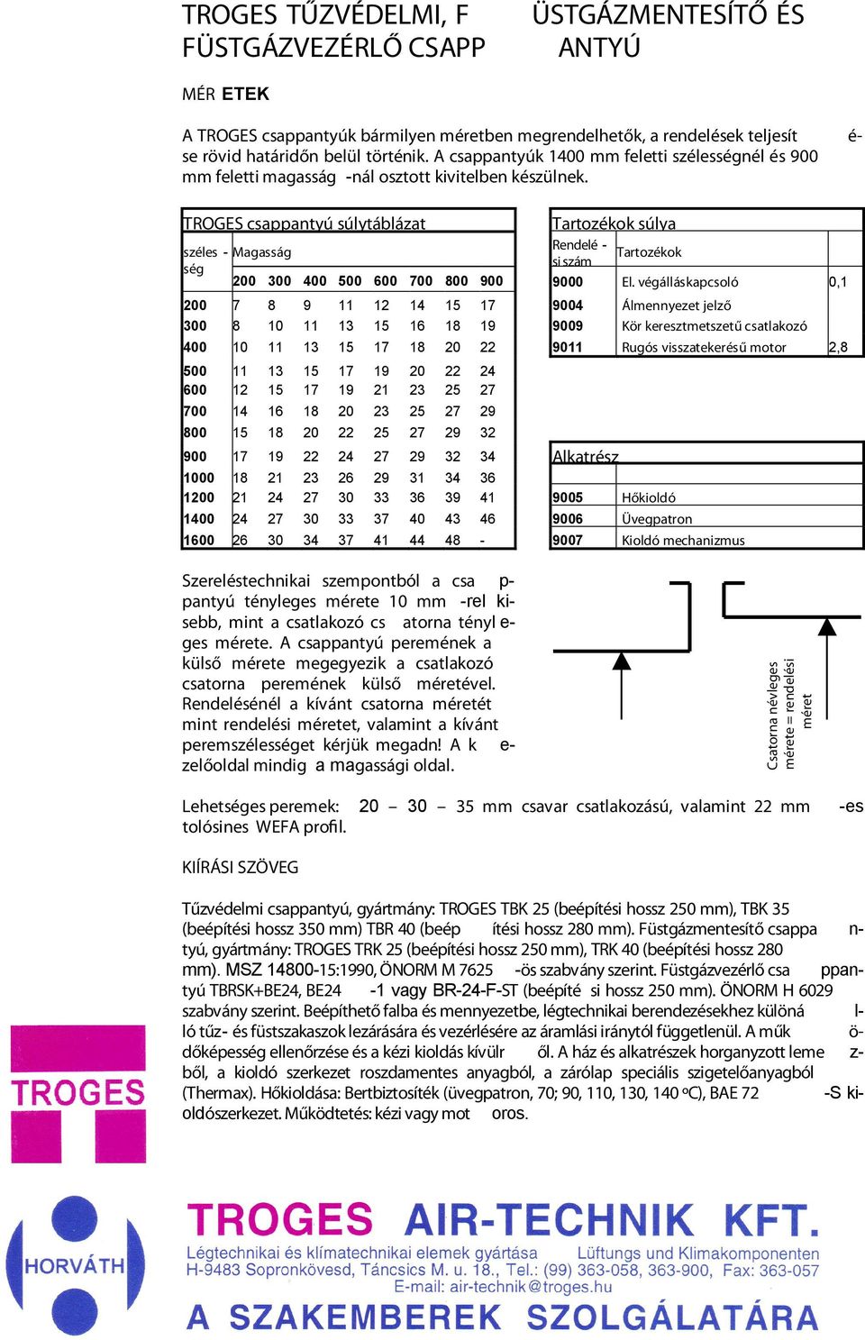 TROGES csappantyú súlytáblázat Tartozékok súlya Rendelé - széles - Magasság Tartozékok si szám ség 200 300 400 500 600 700 800 900 9000 El.