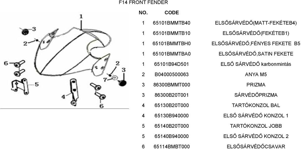 B04000500063 ANYA M5 3 86300BMMT000 PRIZMA 3 86300B20T001 SÁRVÉDŐPRIZMA 4 65130B20T000 TARTÓKONZOL BAL 4