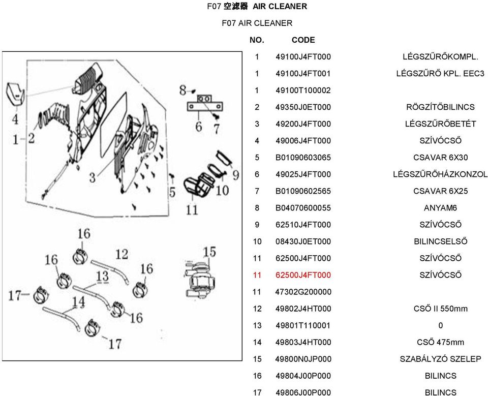 LÉGSZŰRŐHÁZKONZOL 7 B01090602565 CSAVAR 6X25 8 B04070600055 ANYAM6 9 62510J4FT000 SZÍVÓCSŐ 10 08430J0ET000 BILINCSELSŐ 11 62500J4FT000 SZÍVÓCSŐ