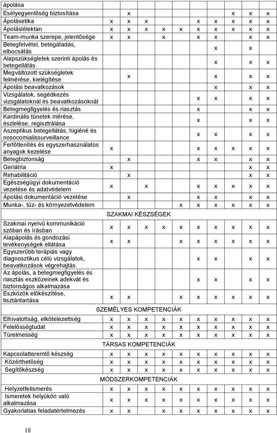 Aszeptikus betegellátás, higiéné és nosocomialissurveillance Fertőtlenítés és egyszerhasználatos anyagok kezelése Betegbiztonság Geriátria Rehabilitáció Egészségügyi dokumentáció vezetése és