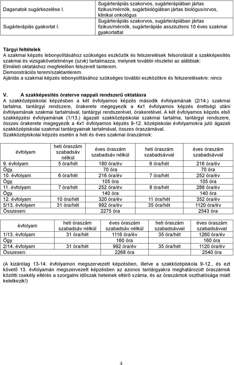 sugárterápiás asszisztens 10 éves szakmai gyakorlattal Tárgyi feltételek A szakmai képzés lebonyolításához szükséges eszközök és felszerelések felsorolását a szakképesítés szakmai és