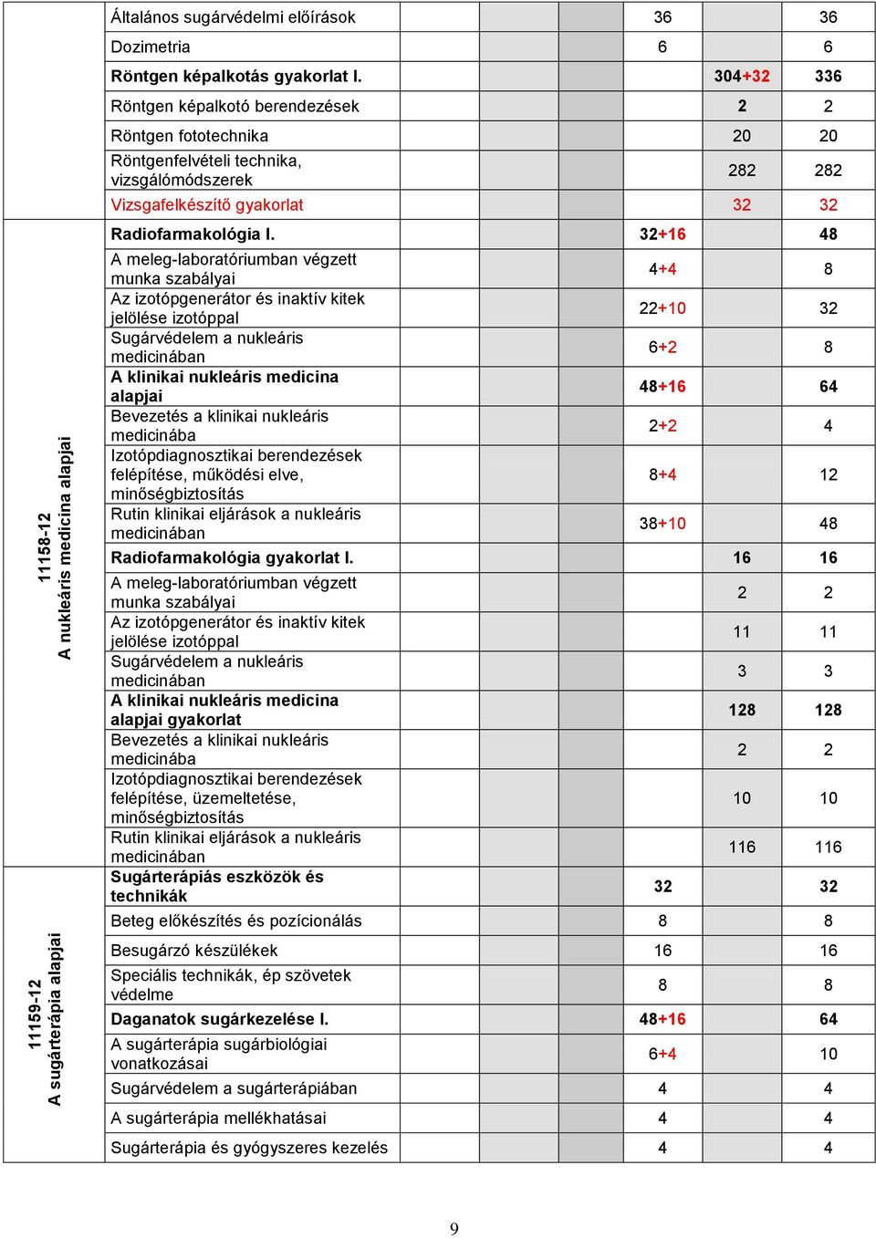 32+16 48 A meleg-laboratóriumban végzett munka szabályai Az izotópgenerátor és inaktív kitek jelölése izotóppal Sugárvédelem a nukleáris medicinában A klinikai nukleáris medicina alapjai Bevezetés a