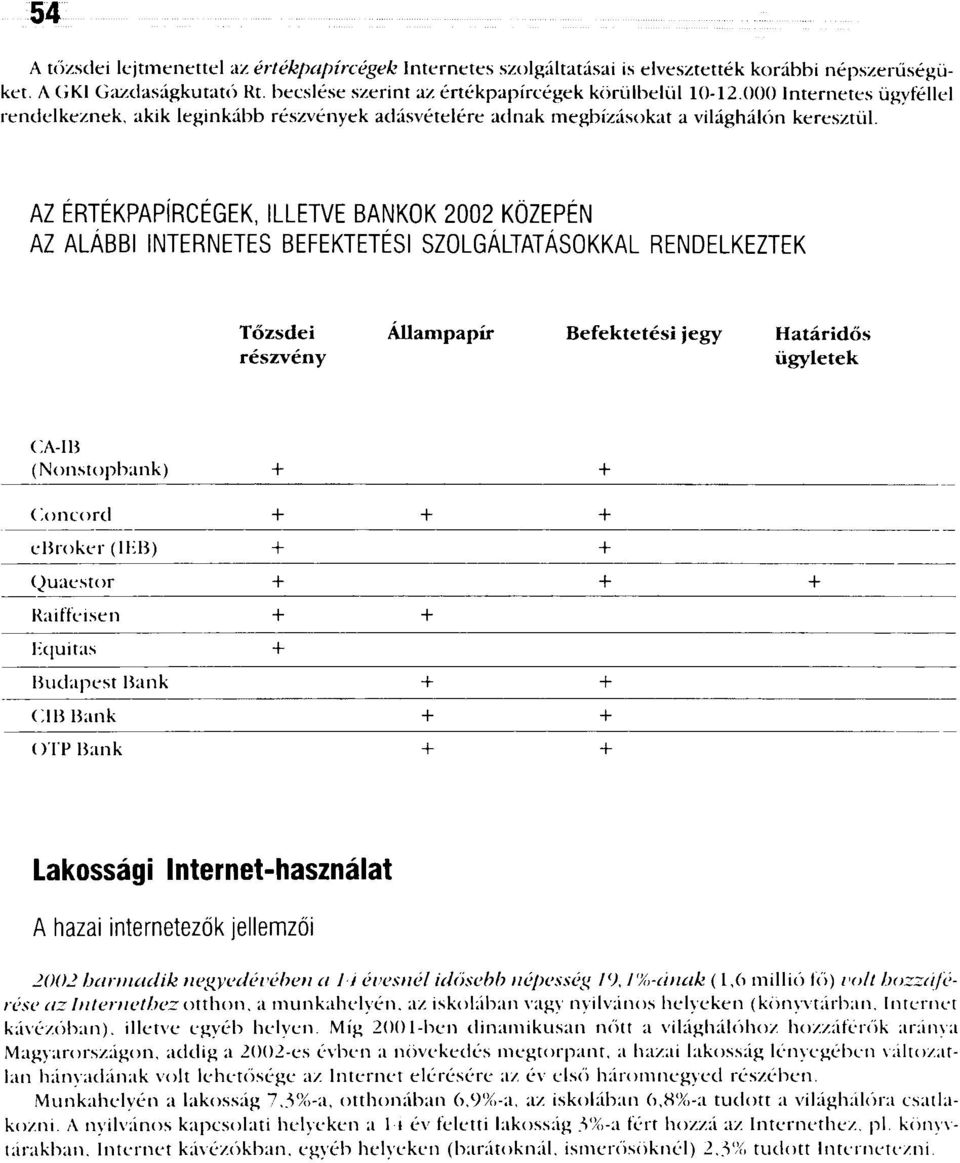 AZ ÉRTÉKPAPÍRCÉGEK, ILLETVE BANKOK 2002 KÖZEPÉN AZ ALÁBBI INTERNETES BEFEKTETÉSI SZOLGÁLTATÁSOKKAL RENDELKEZTEK Tőzsdei részvény Állampapír Befektetési jegy Határidős ügyletek CA-IB (Nonstopbank) + +