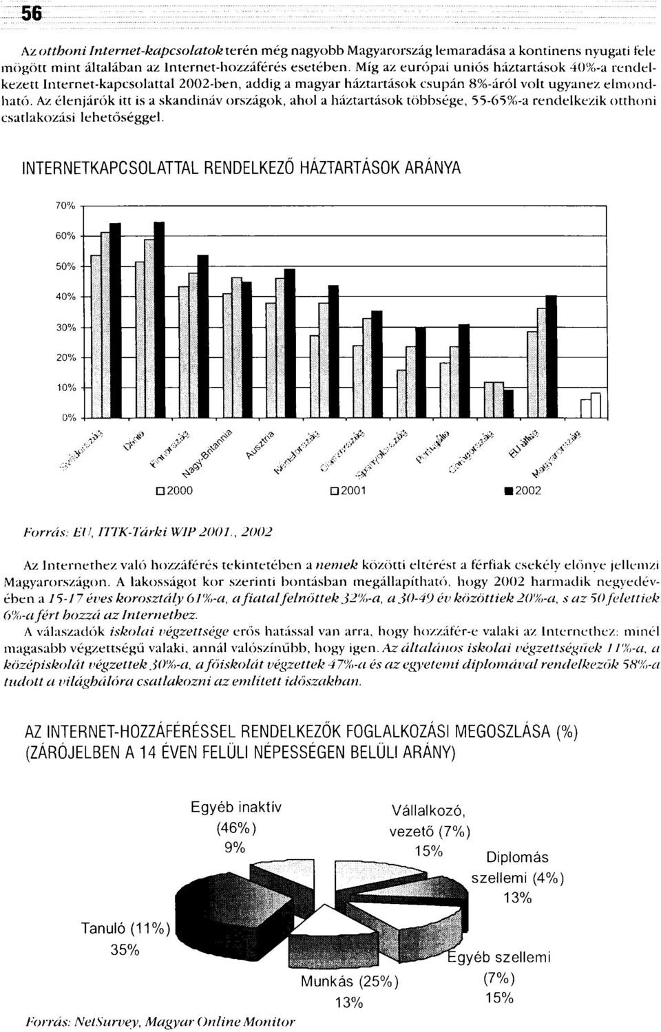 Az élenjárók itt is a skandináv országok, ahol a háztartások többsége, 55-65%-a rendelkezik otthoni csatlakozási lehetőséggel.