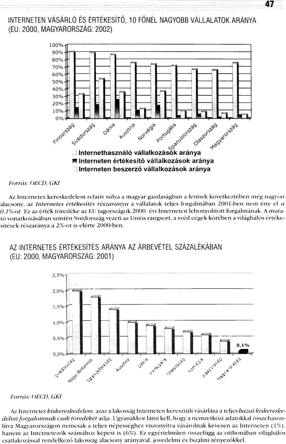 részaránya a vállalatok teljes forgalmában 2001-ben nem érte el a 0,1%-ot. Hz az érték töredéke az EU tagországok 2000. évi Interneten lebonyolított forgalmának.