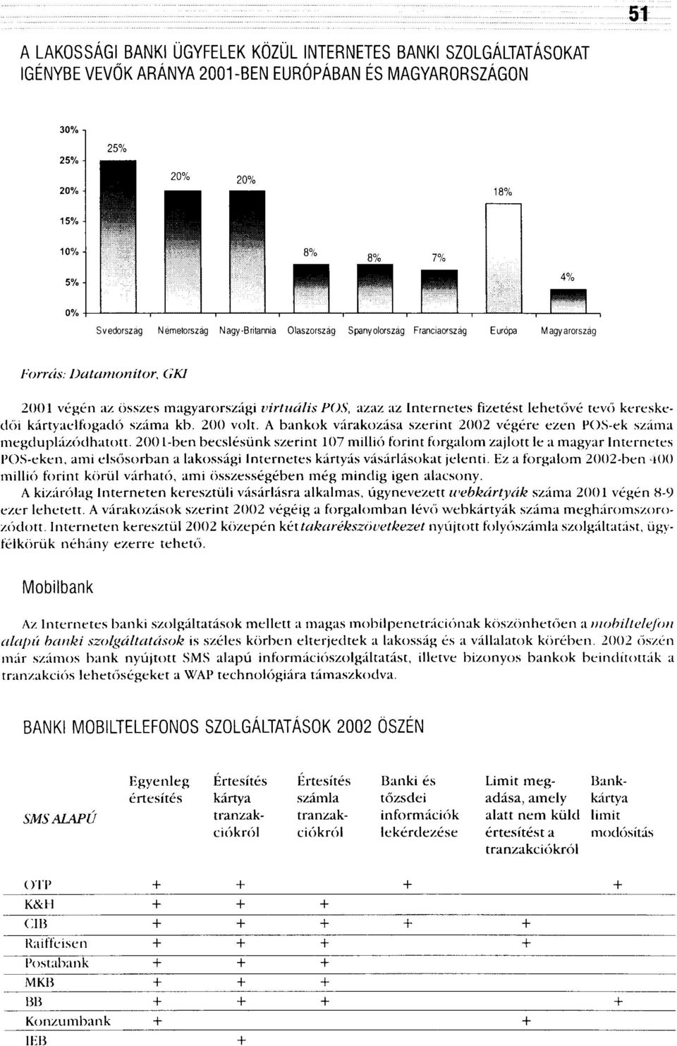 fizetést lehetővé tevő kereskedői kártyaelfogadó száma kb. 200 volt. A bankok várakozása szerint 2002 végére ezen FOS-ek száma megduplázódhatott.