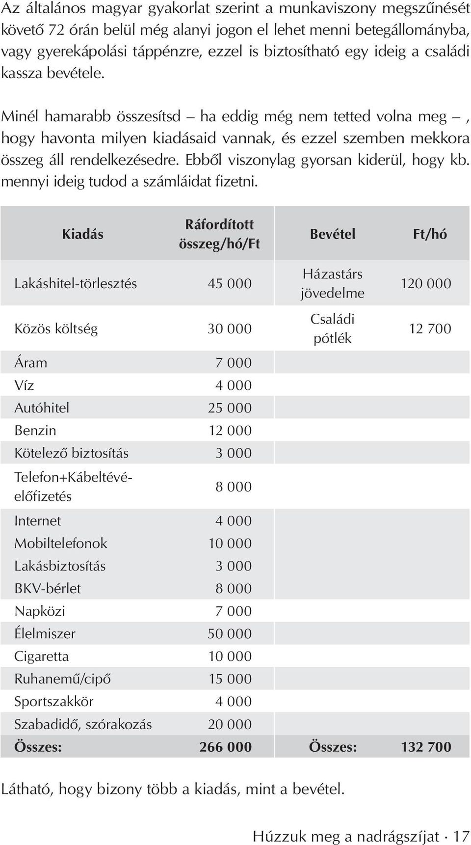 Ebbôl viszonylag gyorsan kiderül, hogy kb. mennyi ideig tudod a számláidat fizetni.