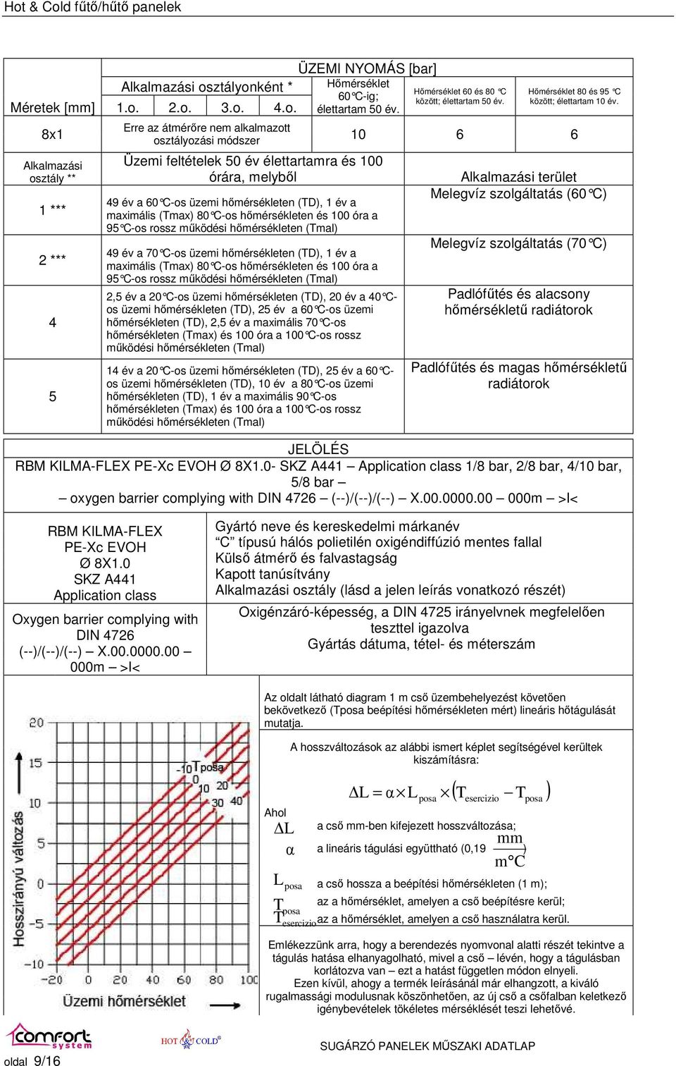 Erre az átmérıre nem alkalmazott osztályozási módszer 10 6 6 Üzemi feltételek 50 év élettartamra és 100 órára, melybıl 49 év a 60 C-os üzemi hımérsékleten (TD), 1 év a maximális (Tmax) 80 C-os