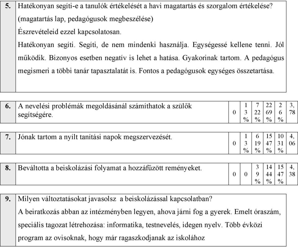 . A nevelési problémák megoldásánál számíthatok a szülők segítségére. 7 9, 78 7. Jónak tartom a nyílt tanítási napok megszervezését. 9 47 8.