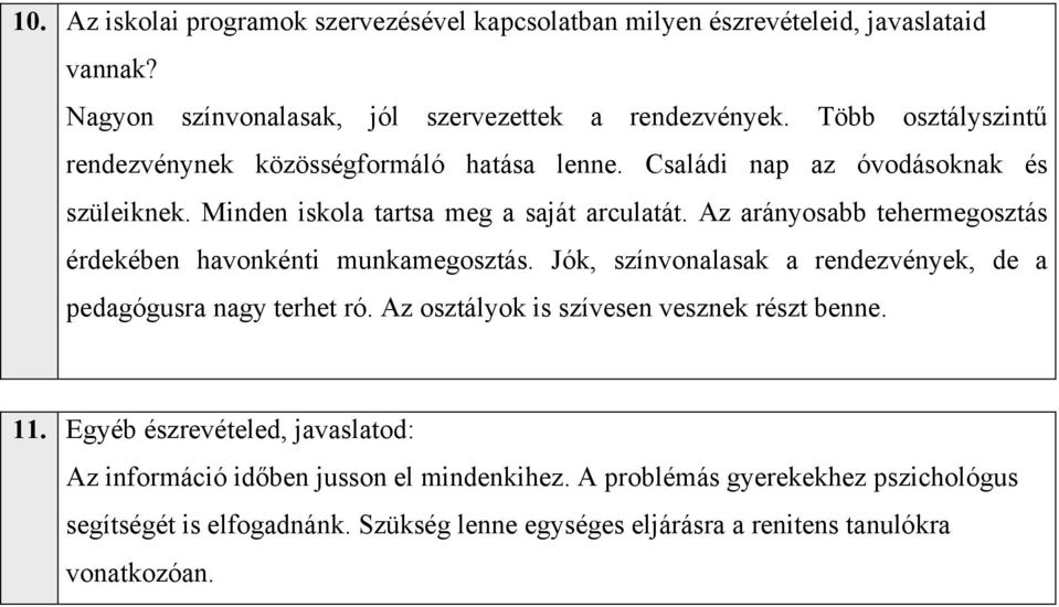 Az arányosabb tehermegosztás érdekében havonkénti munkamegosztás. Jók, színvonalasak a rendezvények, de a pedagógusra nagy terhet ró.