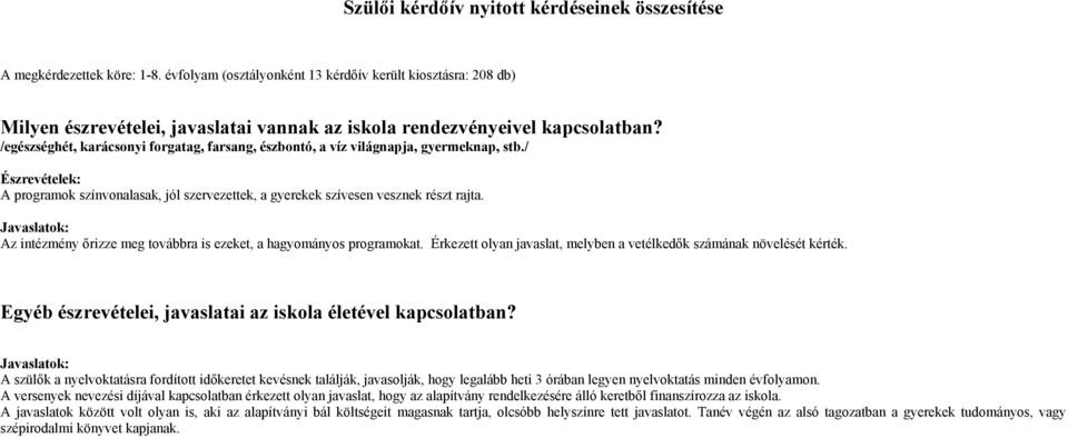 /egészséghét, karácsonyi forgatag, farsang, észbontó, a víz világnapja, gyermeknap, stb./ Észrevételek: A programok színvonalasak, jól szervezettek, a gyerekek szívesen vesznek részt rajta.