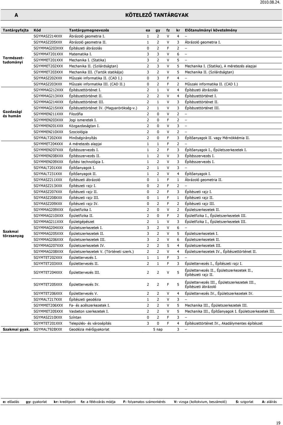 (Statika) 3 2 V 5 SGYMME202XXX Mechanika II. (Szilárdságtan) 2 3 V 5 Mechanika I. (Statika), A méretezés alapjai SGYMME203XXX Mechanika III. (artók statikája) 3 2 V 5 Mechanika II.