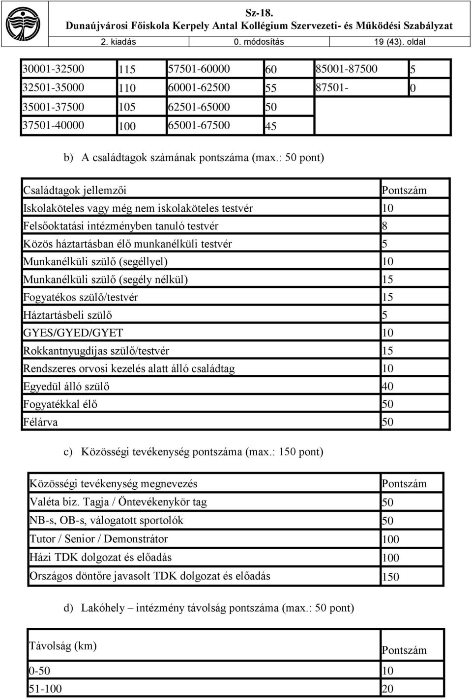 : 50 pont) Családtagok jellemzői Pontszám Iskolaköteles vagy még nem iskolaköteles testvér 10 Felsőoktatási intézményben tanuló testvér 8 Közös háztartásban élő munkanélküli testvér 5 Munkanélküli