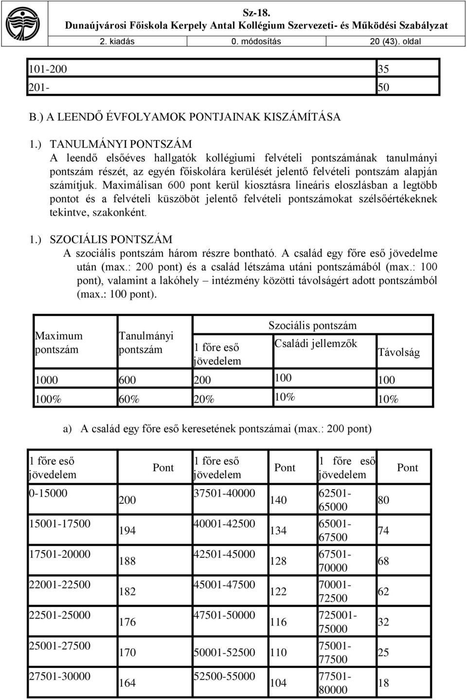 Maximálisan 600 pont kerül kiosztásra lineáris eloszlásban a legtöbb pontot és a felvételi küszöböt jelentő felvételi pontszámokat szélsőértékeknek tekintve, szakonként. 1.