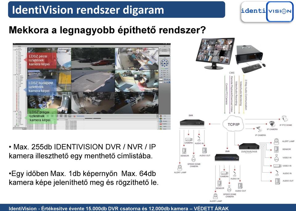 255db IDENTIVISION DVR / NVR / IP kamera illeszthető egy