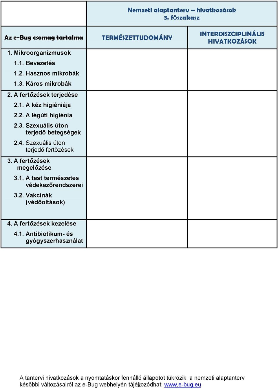 A fertőzések megelőzése 3.1. A test természetes védekezőrendszerei 3.2. Vakcinák (védőoltások) TERMÉSZETTUDOMÁNY INTERDISZCIPLINÁLIS HIVATKOZÁSOK 4.