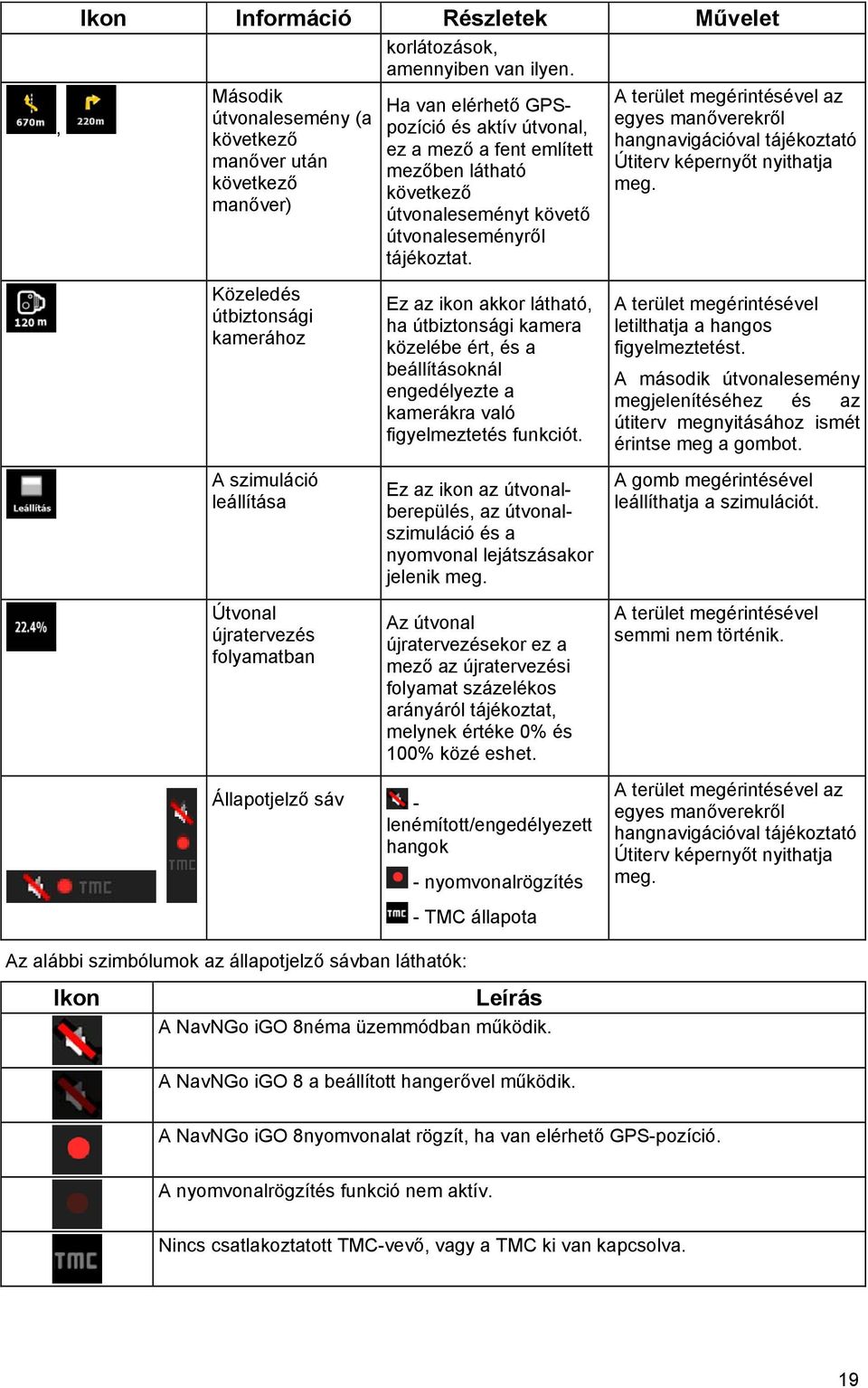 útvonaleseményről tájékoztat. A terület megérintésével az egyes manőverekről hangnavigációval tájékoztató Útiterv képernyőt nyithatja meg.