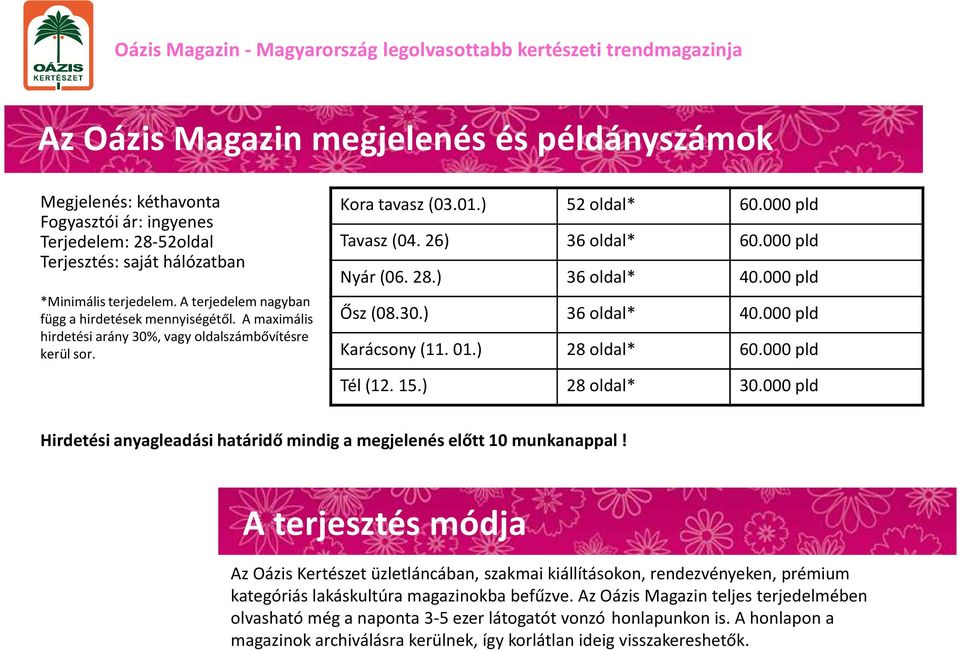 000 pld Nyár (06. 28.) 36 oldal* 40.000 pld Ősz (08.30.) 36 oldal* 40.000 pld Karácsony (11. 01.) 28 oldal* 60.000 pld Tél (12. 15.) 28 oldal* 30.