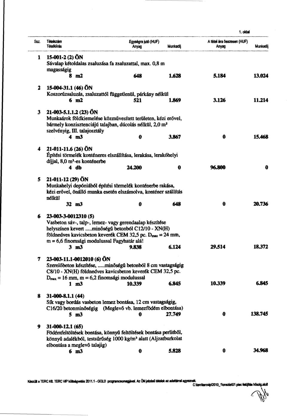 1 (46) ÖN Koszonizsaluzás, zsaluzattól ftiggetlenül, párkány nélkül 6m2 521 1.869 11-003-5.1.1.2 (13) ÖN Munkaárok földkiemelése közmövesített területen, kézi erővel, bánnely konzisztenciájú talajban, dúcolás nélkül, 2,0 m 2 szelvényig, m.