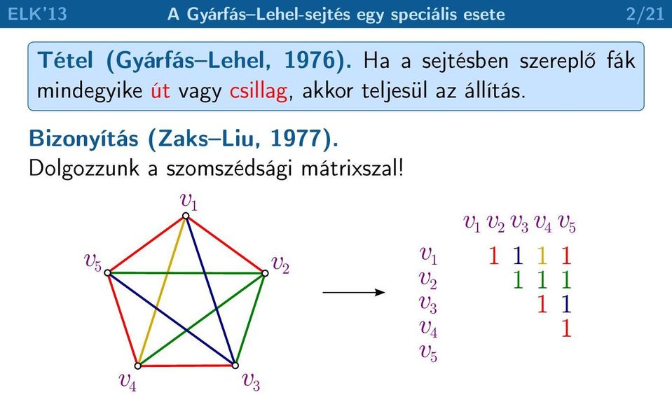 Ha a sejtésben szereplő fák mindegyike út vagy csillag, akkor teljesül az