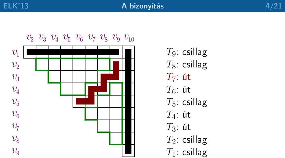 : csillag T 8 : csillag T 7 : út T 6 : út T 5 :