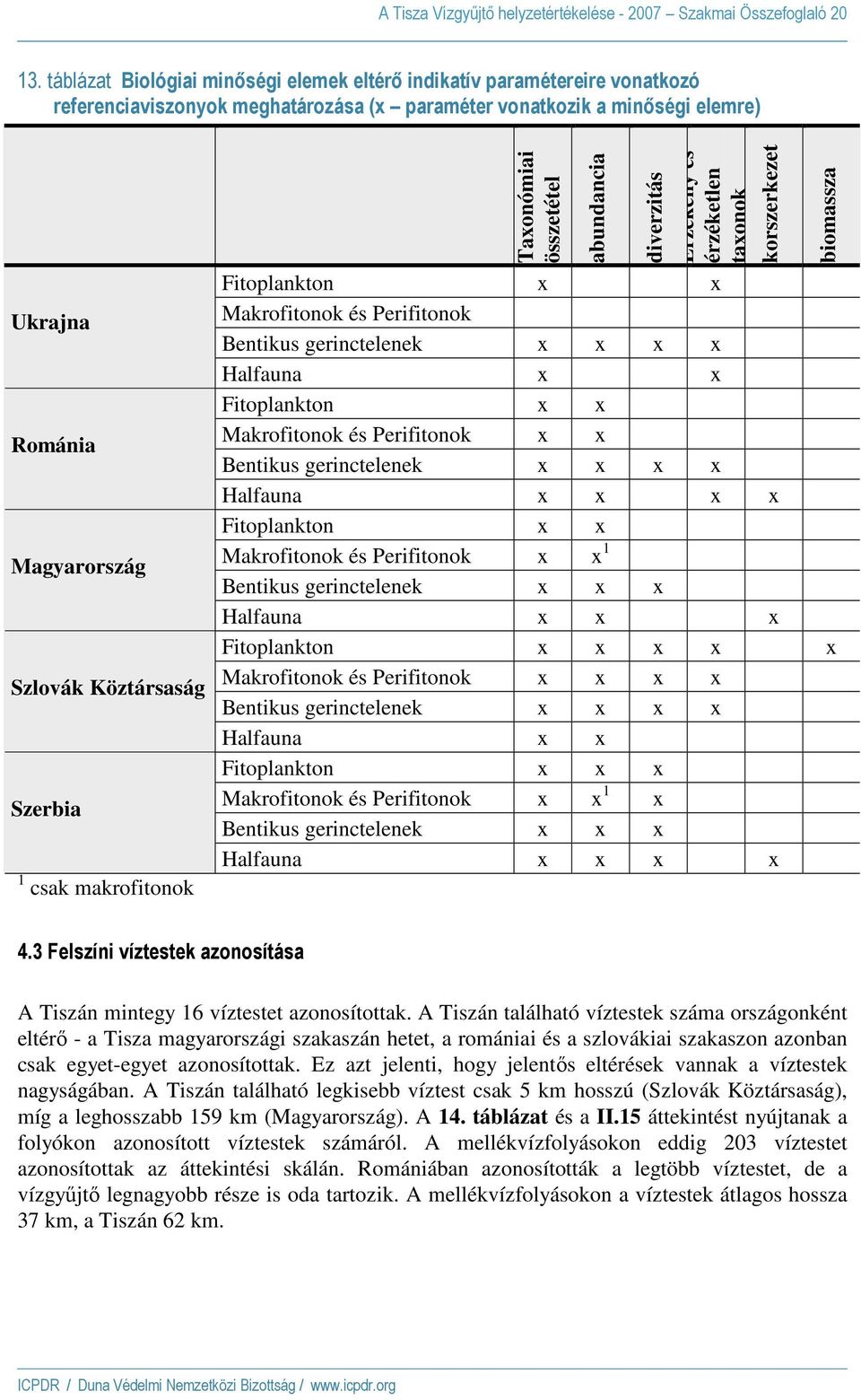 Köztársaság Szerbia 1 csak makrofitonok Taxonómiai összetétel abundancia diverzitás Érzékeny és érzéketlen taxonok korszerkezet Fitoplankton x x Makrofitonok és Perifitonok Bentikus gerinctelenek x x