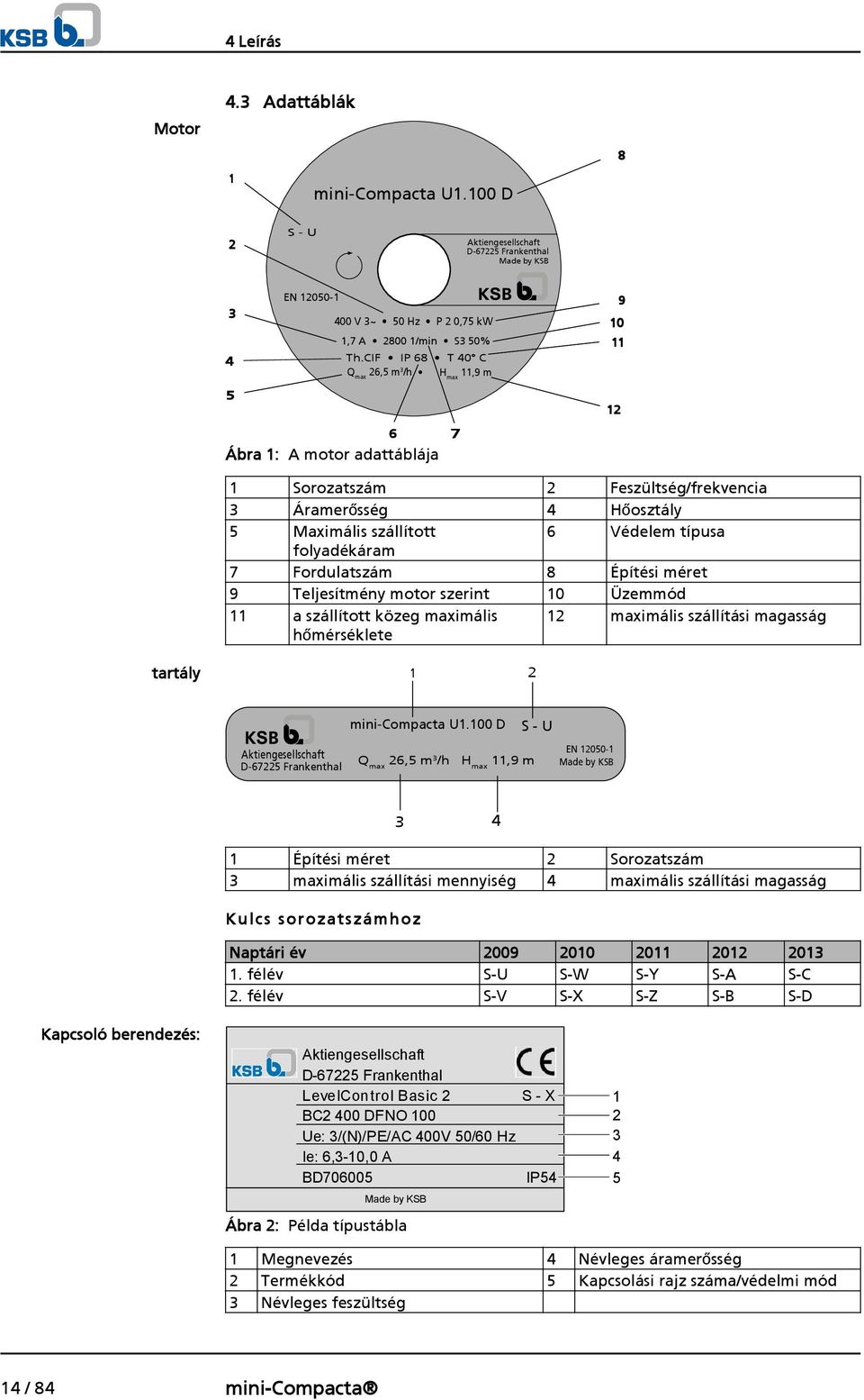 7 Fordulatszám 8 Építési méret 9 Teljesítmény motor szerint 0 Üzemmód a szállított közeg maximális hőmérséklete 2 maximális szállítási magasság tartály 2 Aktiengesellschaft D-67225 Frankenthal