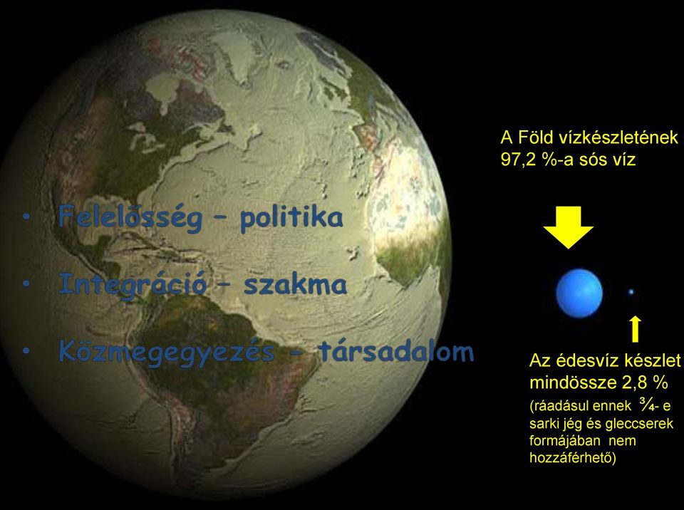 édesvíz készlet mindössze 2,8 % (ráadásul