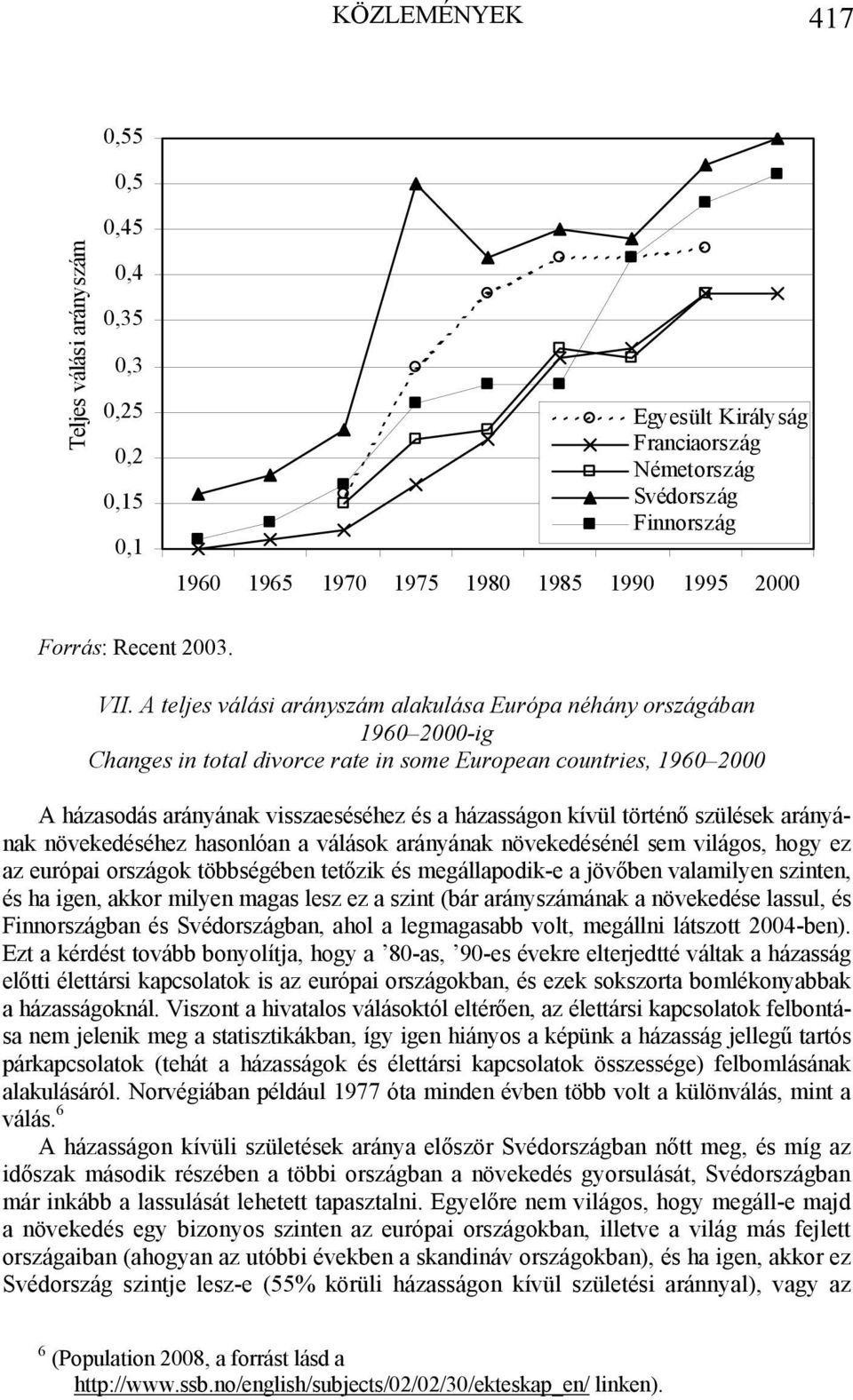 A teljes válási arányszám alakulása Európa néhány országában 1960 2000-ig Changes in total divorce rate in some European countries, 1960 2000 A házasodás arányának visszaeséséhez és a házasságon