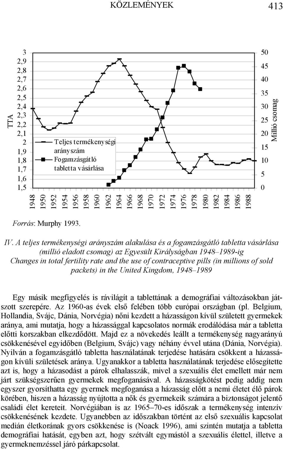 A teljes termékenységi arányszám alakulása és a fogamzásgátló tabletta vásárlása (millió eladott csomag) az Egyesült Királyságban 1948 1989-ig Changes in total fertility rate and the use of