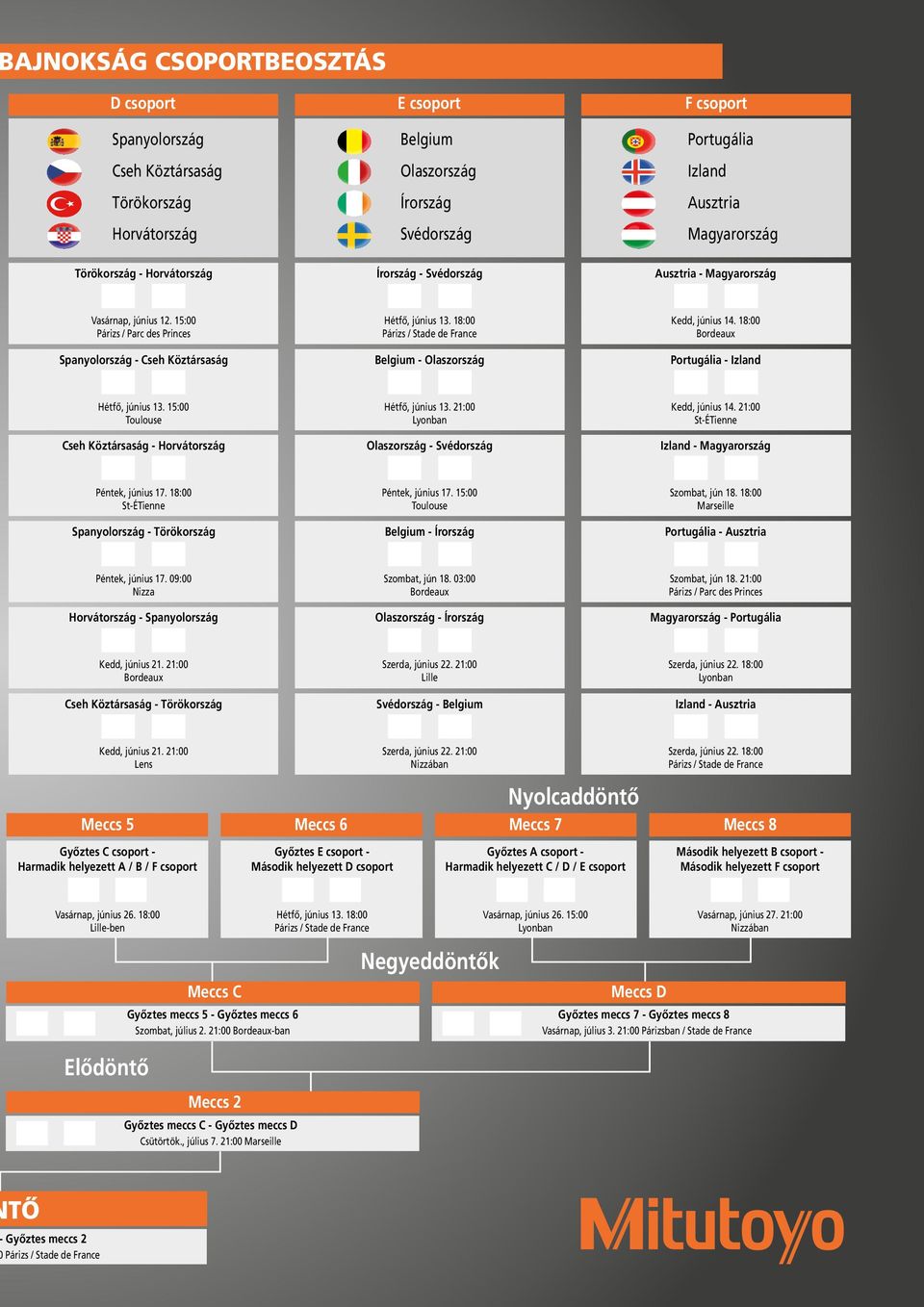 1800 St-ÉTienne Spanyolország - Törökország Péntek, június 17. 0900 Nizza Horvátország - Spanyolország Kedd, június 21. 2100 Bordeaux Cseh Köztársaság - Törökország Kedd, június 21.