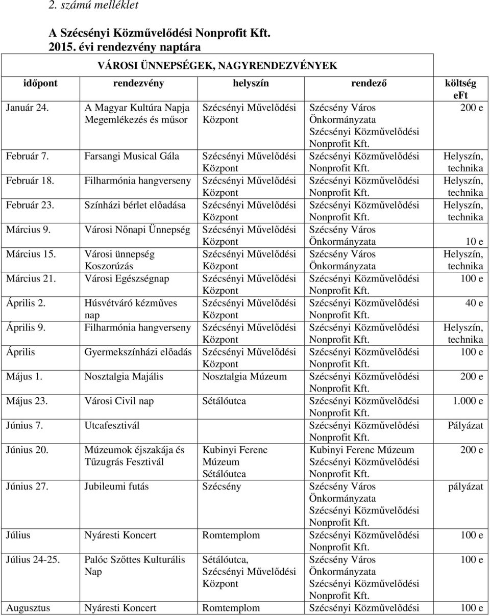 Filharmónia hangverseny Szécsényi Művelődési Helyszín, Február 23. Színházi bérlet előadása Szécsényi Művelődési Március 9. Városi Nőnapi Ünnepség Szécsényi Művelődési Szécsény Város Március 15.