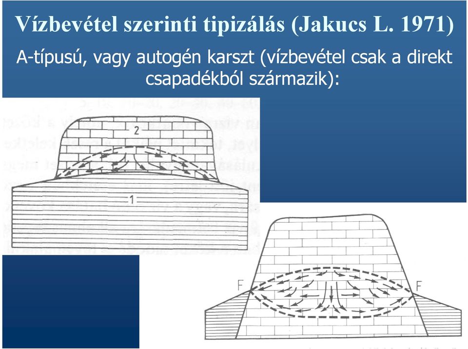 1971) A-típusú, vagy autogén