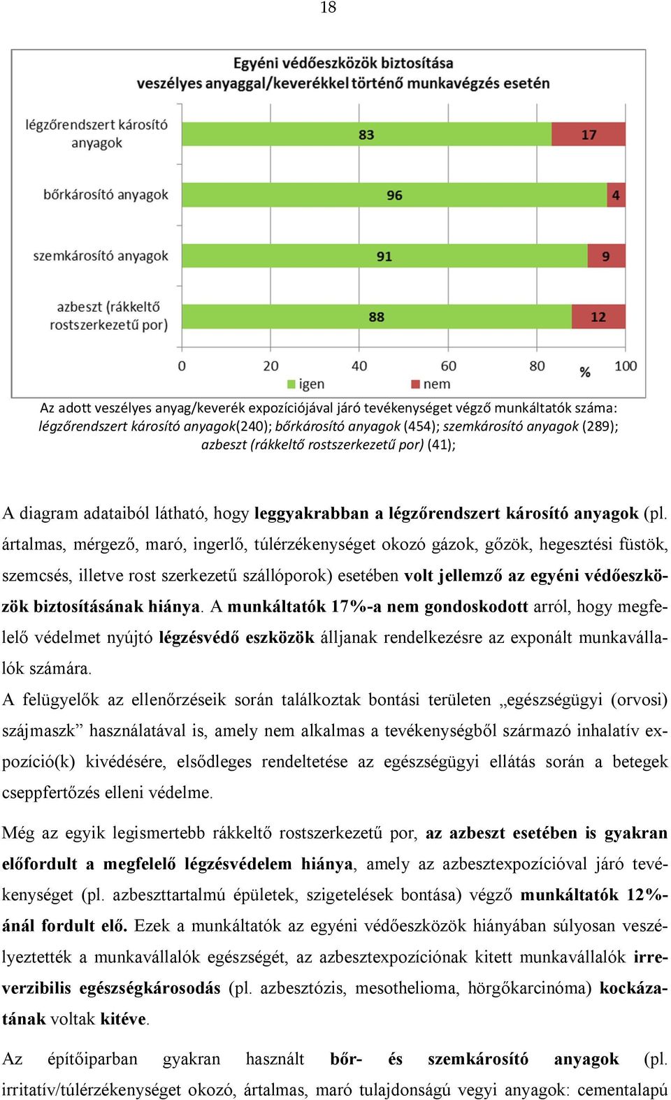 ártalmas, mérgező, maró, ingerlő, túlérzékenységet okozó gázok, gőzök, hegesztési füstök, szemcsés, illetve rost szerkezetű szállóporok) esetében volt jellemző az egyéni védőeszközök biztosításának