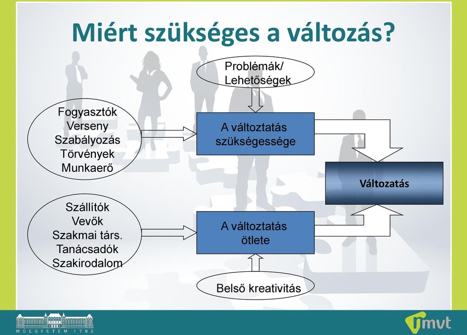 Törvények Munkaerő Szállítók Vevők Szakmai társ.