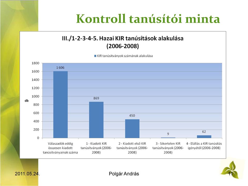 minta 2011.05.