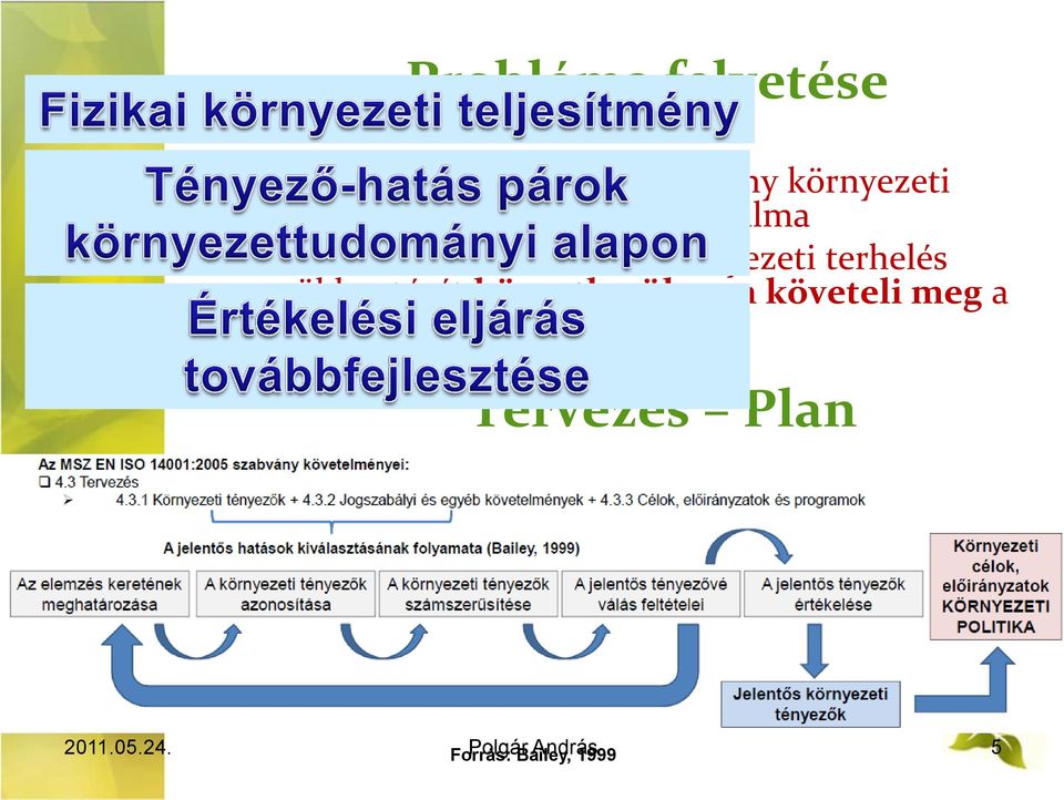 környezeti terhelés csökkentését közvetlenül nem követeli meg a