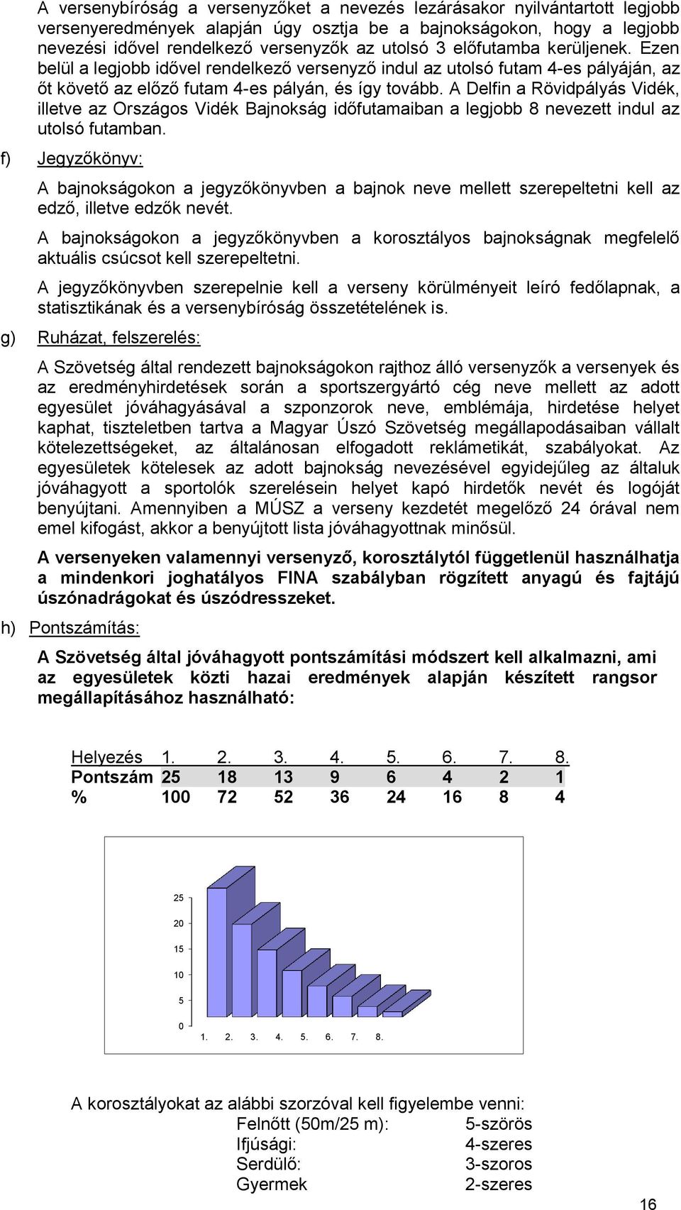 A Delfin a Rövidpályás Vidék, illetve az Országos Vidék Bajnokság időfutamaiban a legjobb 8 nevezett indul az utolsó futamban.